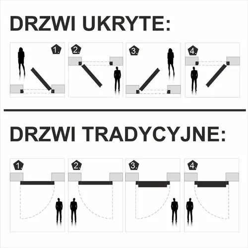 strony-otwierania-drzwi-jak-rozpoznać