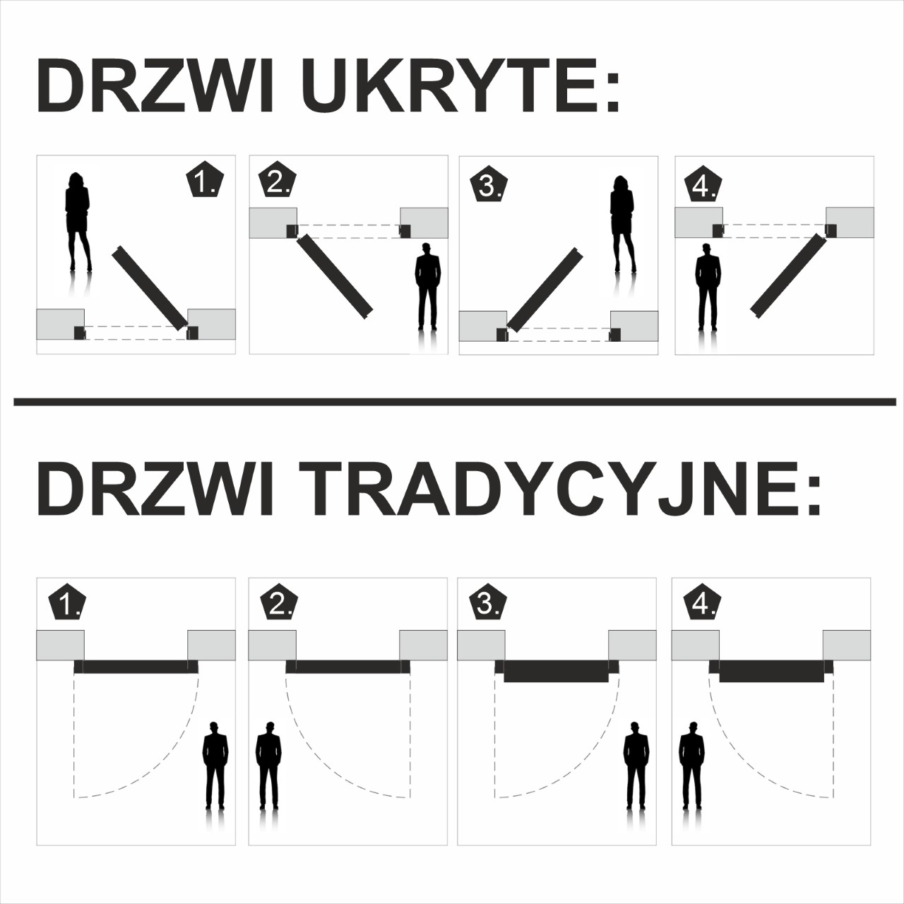 strony-otwierania-drzwi-jak-rozpoznać