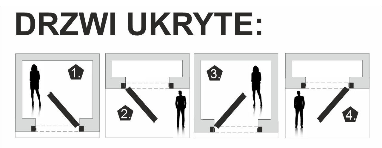 strony otwierania drzwi ukryte
