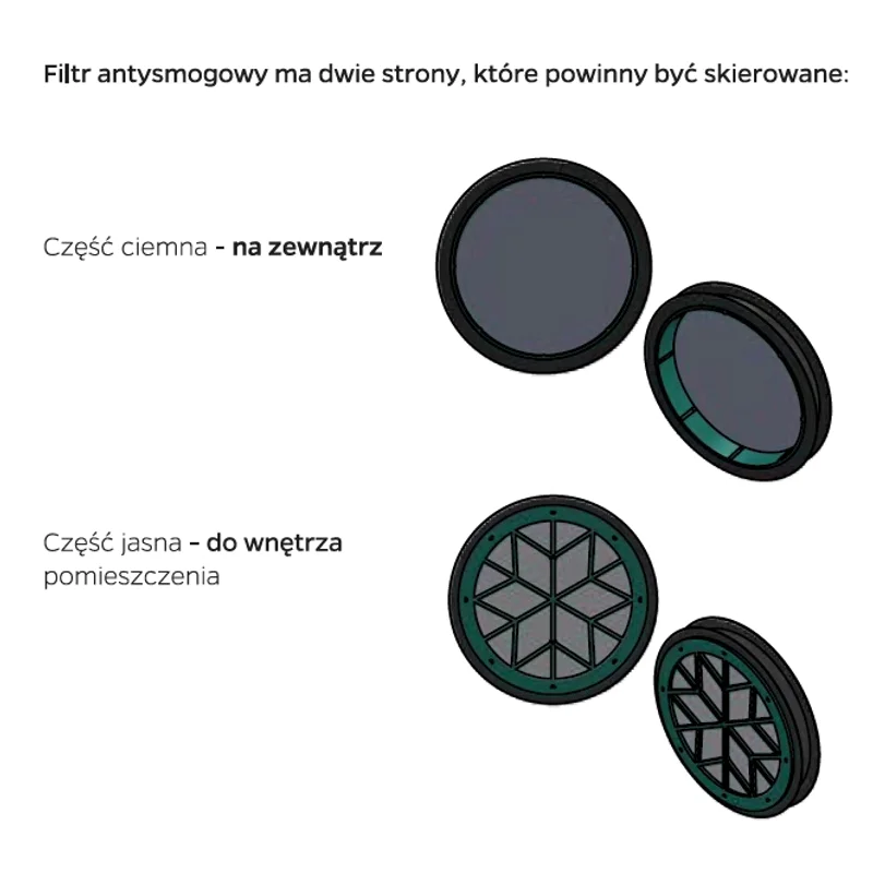 Filtr NovaAir do nawiewnika ściennego antysmogowy antyalerg