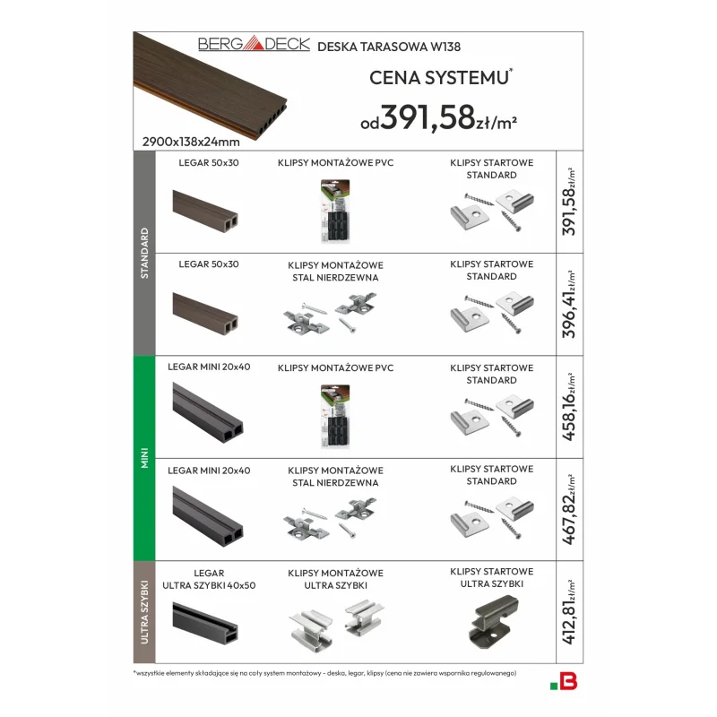 Deska tarasowa dwustronna BERGDECK W138 Teak/Orzech 2,9m 23 