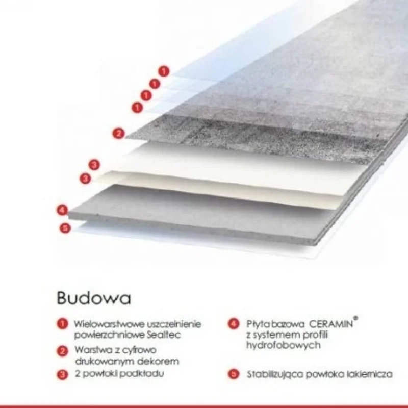 Panele winylowe Carona Rocket 51021 Klasa 34 3.2 mm TAK - 4