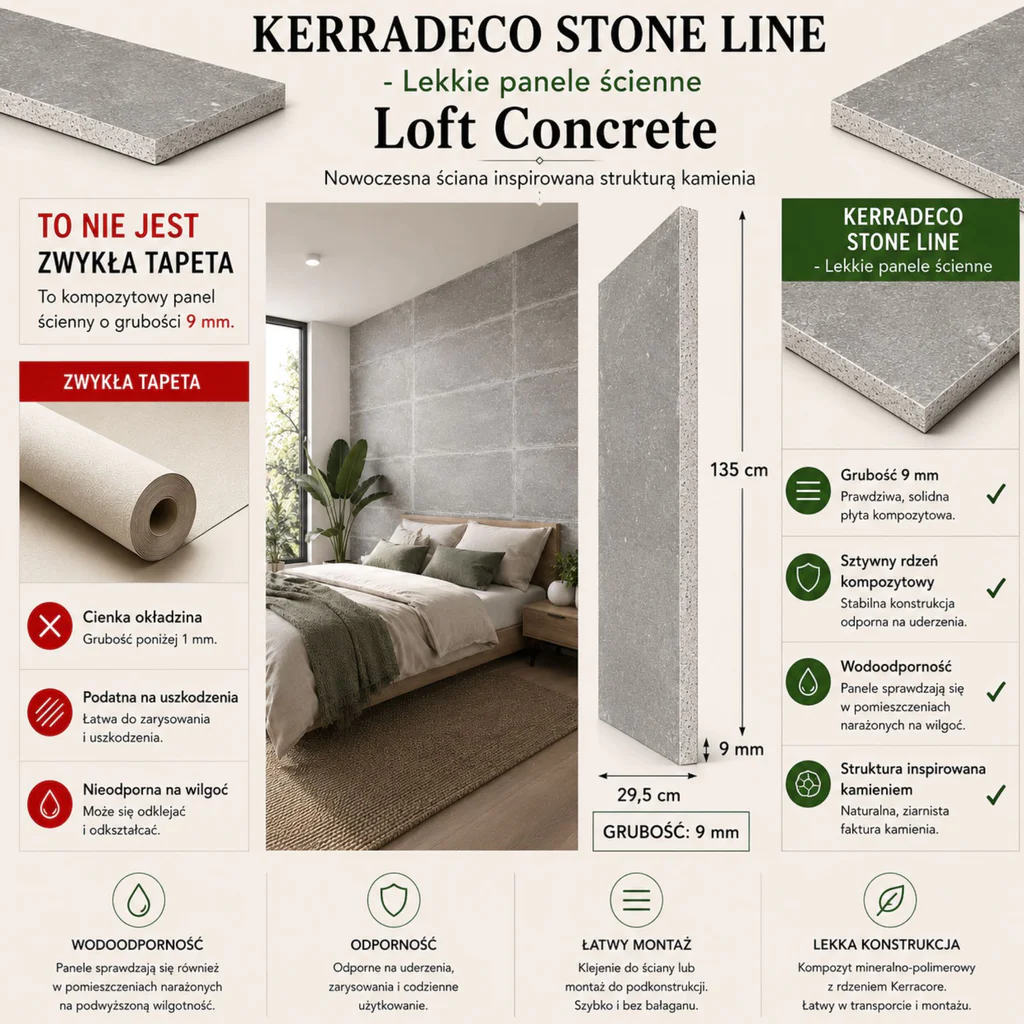 Panele ścienne Loft Concrete, 3024809